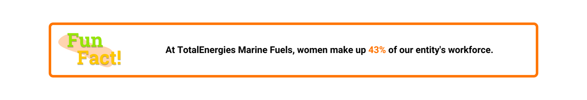 At TotalEnergies Marine Fuels, women make up 43% of our entity's workforce.