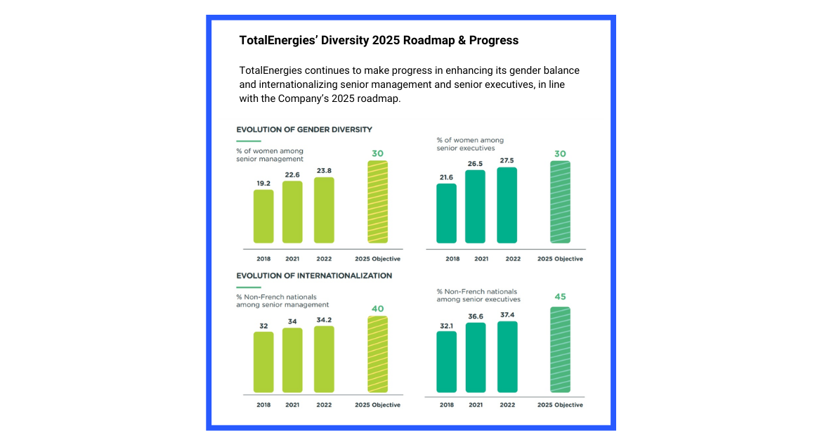 TotalEnergies’ Diversity 2025 Roadmap & Progress